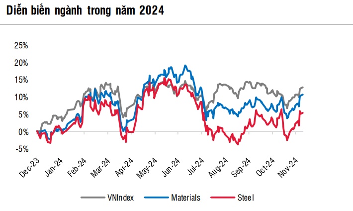 Ngành thép 2025: Nội địa là điểm tựa trong 'cơn bão' thương mại toàn cầu