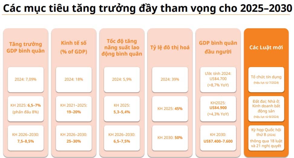 Mirae Asset: Thị trường thích hợp để tích lũy các khoản đầu tư ở mức định giá hấp dẫn