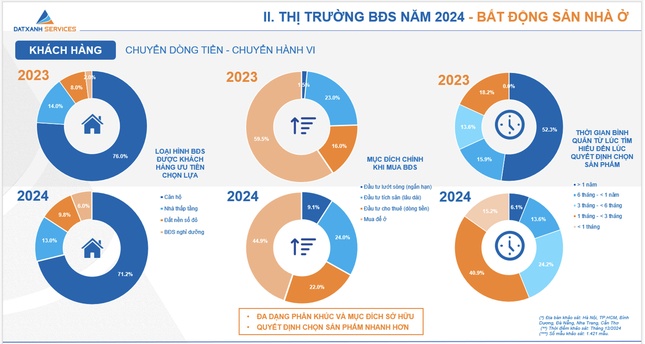 Nhà đầu tư quay lại lướt sóng bất động sản