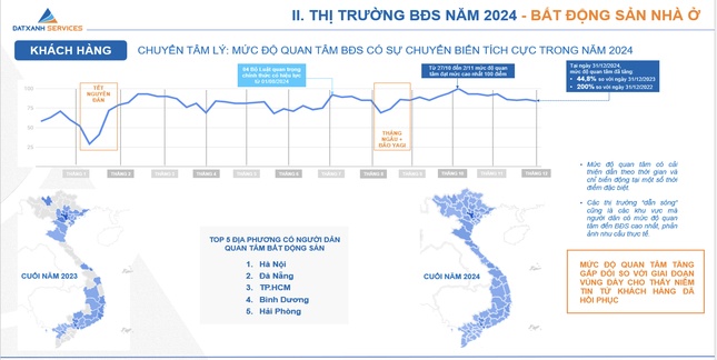 Nhà đầu tư quay lại lướt sóng bất động sản