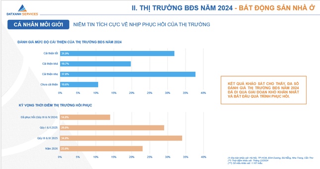 Nhà đầu tư quay lại lướt sóng bất động sản