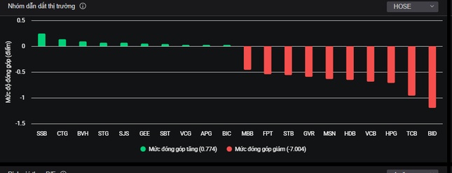 Lý do nhà đầu tư chứng khoán 'xả hàng' bằng mọi giá