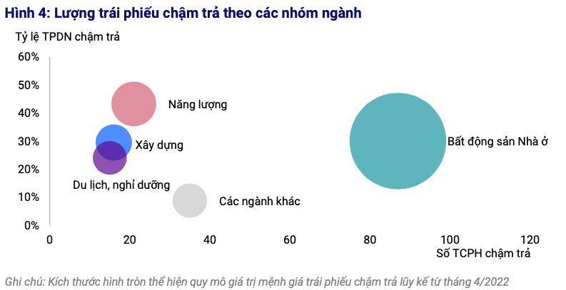 52% tổ chức phát hành có hồ sơ tín nhiệm ở mức "Dưới trung bình" trở xuống