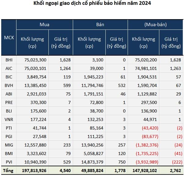 Dư vị cổ phiếu bảo hiểm 2024