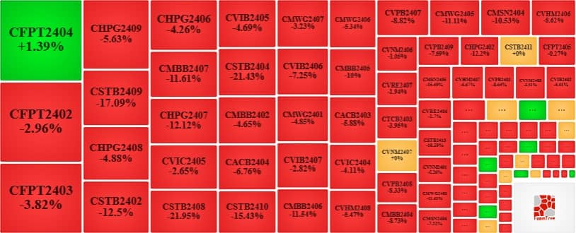 Thị trường chứng quyền tuần 13-17/01/2025: Triển vọng ngắn hạn khá bi quan