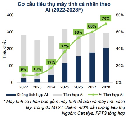 DRC, KHP và DGW có gì hấp dẫn?