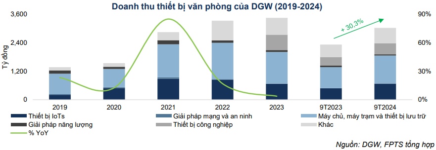 DRC, KHP và DGW có gì hấp dẫn?