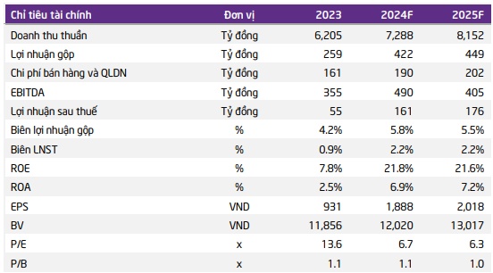 DRC, KHP và DGW có gì hấp dẫn?