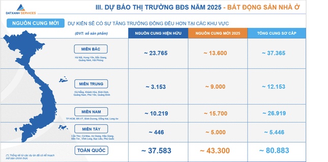 Vùng thị trường 'dẫn sóng, theo sóng' cho bất động sản 2025