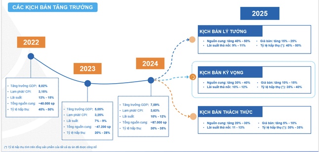 Vùng thị trường 'dẫn sóng, theo sóng' cho bất động sản 2025