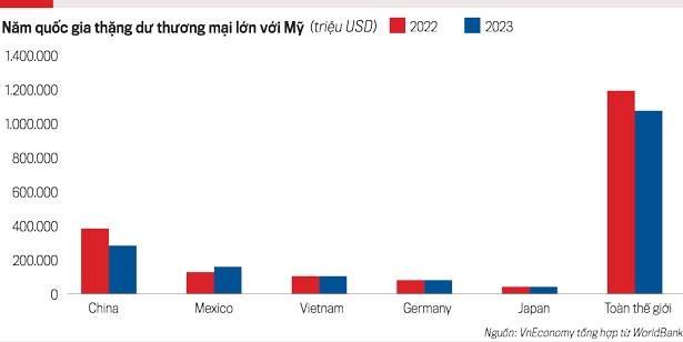 Chính sách tài khóa và tiền tệ: Hợp lực thúc đẩy tăng trưởng cao