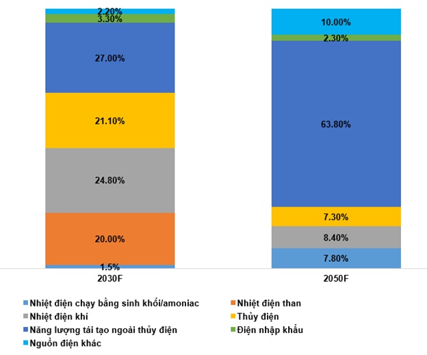 Góc nhìn đầu tư 2025: Ngành điện - Thủy điện sẽ tích cực