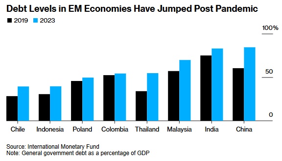 Các ngân hàng trung ương "căng mình" bảo vệ đồng nội tệ