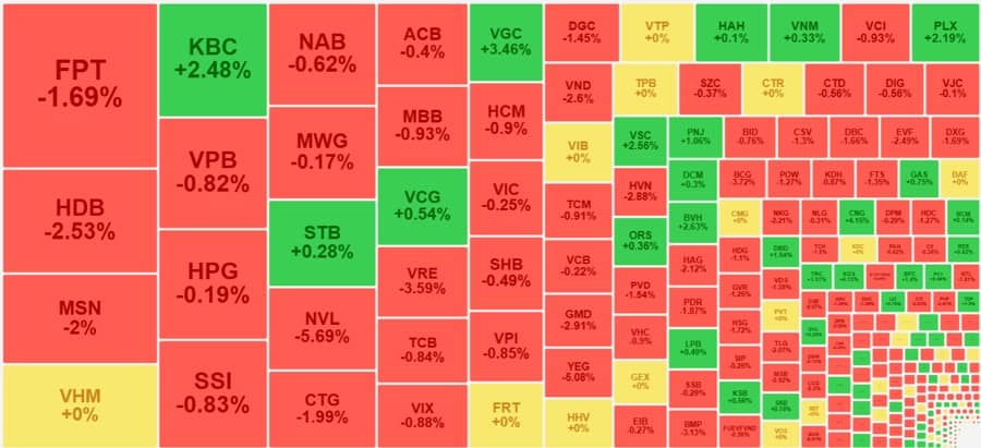 Dòng tiền tiếp tục “trốn”, khối ngoại lại xả mạnh