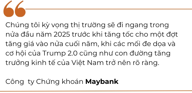 Thị trường chứng khoán năm 2025 sẽ tăng trưởng đồng đều?