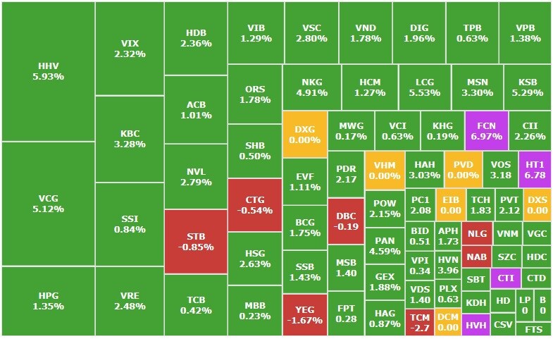 Luật Đầu tư (sửa đổi) chính thức có hiệu lực, nhóm đầu tư công nổi sóng