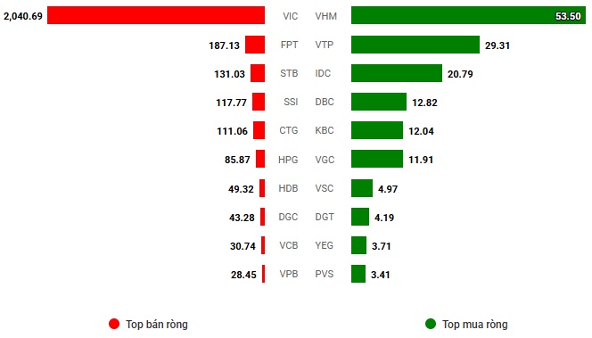 Vietstock Daily 17/01/2025: Tăng trong thận trọng?