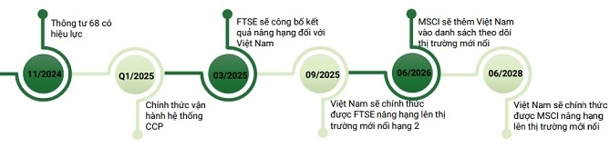 Lợi nhuận toàn thị trường có thể tăng 18% vào năm 2025