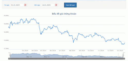 Đi họp đại hội bất thường tại CII, cổ đông nhận giải thưởng