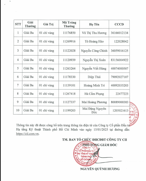 Đi họp đại hội bất thường tại CII, cổ đông nhận giải thưởng