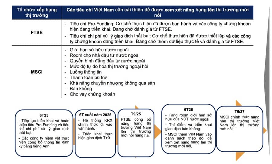 Nhóm cổ phiếu chứng khoán sẽ hưởng lợi từ triển vọng nâng hạng?