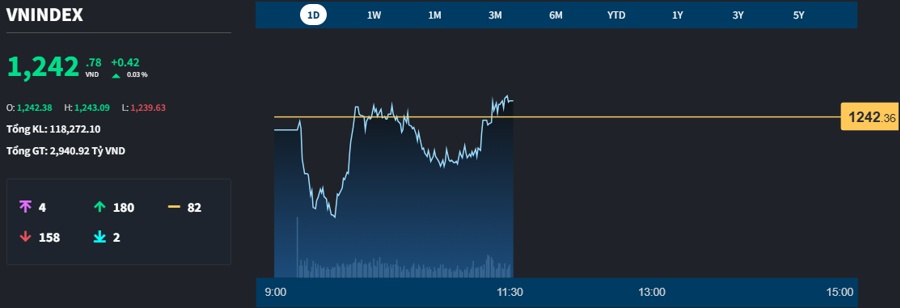 Giao dịch giằng co, thanh khoản “phá đáy”