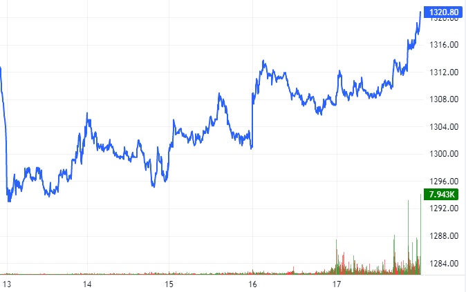 I. HỢP ĐỒNG TƯƠNG LAI CỦA CHỈ SỐ THỊ TRƯỜNG CHỨNG KHOÁN. I.1. Diễn biến thị trường. Các hợp đồng tương  ...