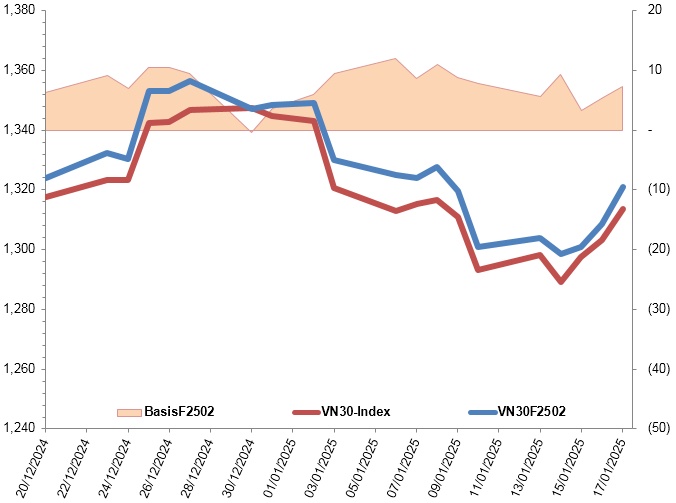 I. HỢP ĐỒNG TƯƠNG LAI CỦA CHỈ SỐ THỊ TRƯỜNG CHỨNG KHOÁN. I.1. Diễn biến thị trường. Các hợp đồng tương  ...