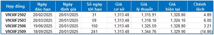 I. HỢP ĐỒNG TƯƠNG LAI CỦA CHỈ SỐ THỊ TRƯỜNG CHỨNG KHOÁN. I.1. Diễn biến thị trường. Các hợp đồng tương  ...