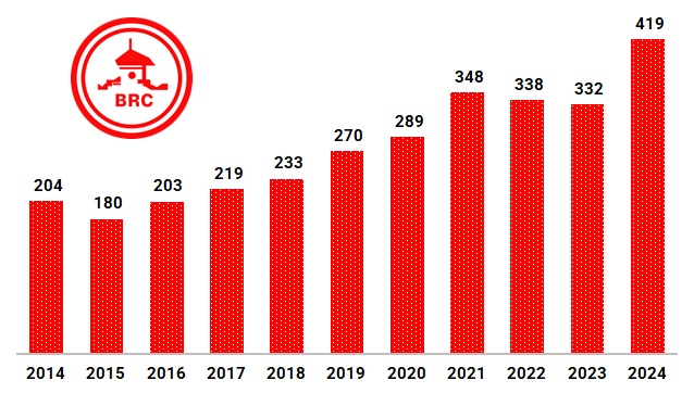 Doanh nghiệp băng tải cao su đạt doanh thu kỷ lục năm 2024