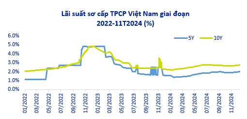 2025 có phải là năm của đầu tư công?