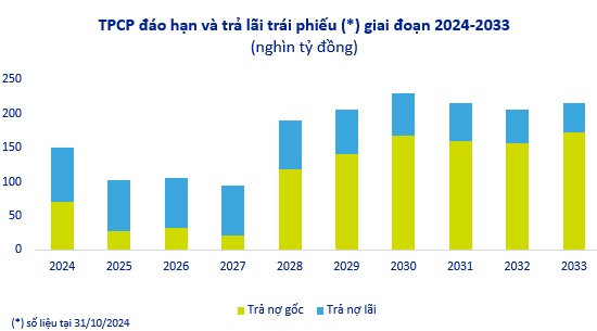 2025 có phải là năm của đầu tư công?
