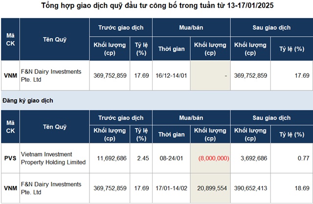 “Lặng yên” giao dịch quỹ đầu tư