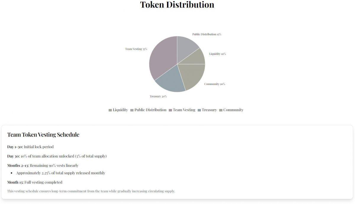 Giá TRUMP giảm 50% sau khi bà Melania ra mắt memecoin riêng