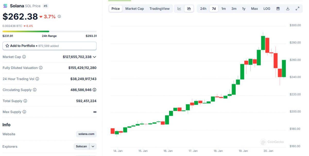 Bitcoin lập ATH ở 109.000 USD cùng 1,2 tỷ USD bị thanh lý trước thềm Trump nhậm chức