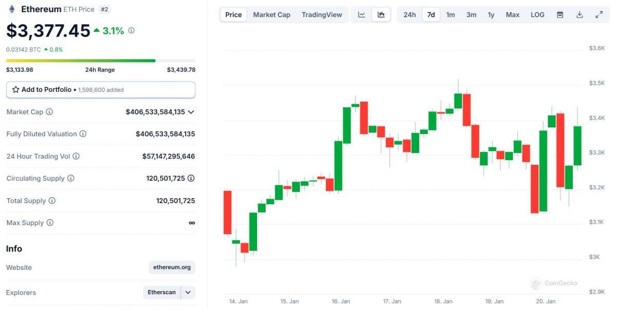 Bitcoin lập ATH ở 109.000 USD cùng 1,2 tỷ USD bị thanh lý trước thềm Trump nhậm chức