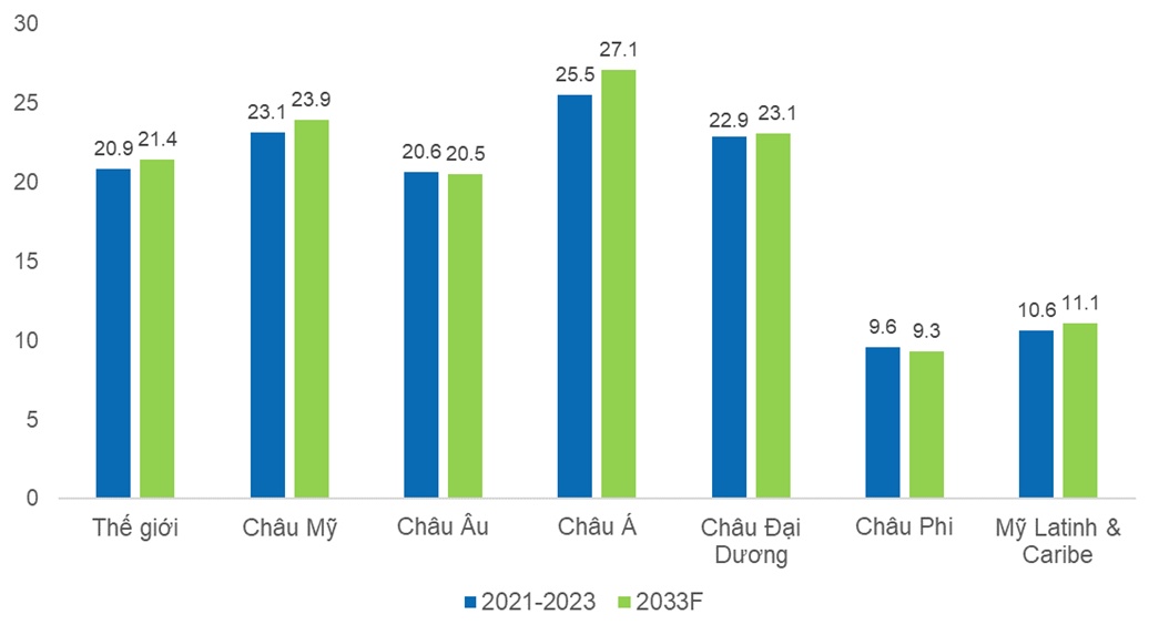 Góc nhìn đầu tư 2025: Ngành thủy sản - Biến thách thức thành cơ hội (Kỳ 1)