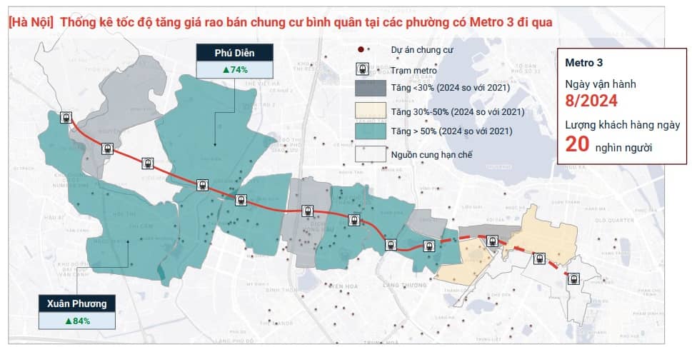 Metro số 1 lăn bánh thúc đẩy nhu cầu đón sóng bất động sản