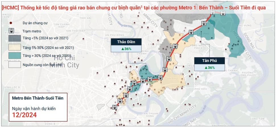 Metro số 1 lăn bánh thúc đẩy nhu cầu đón sóng bất động sản