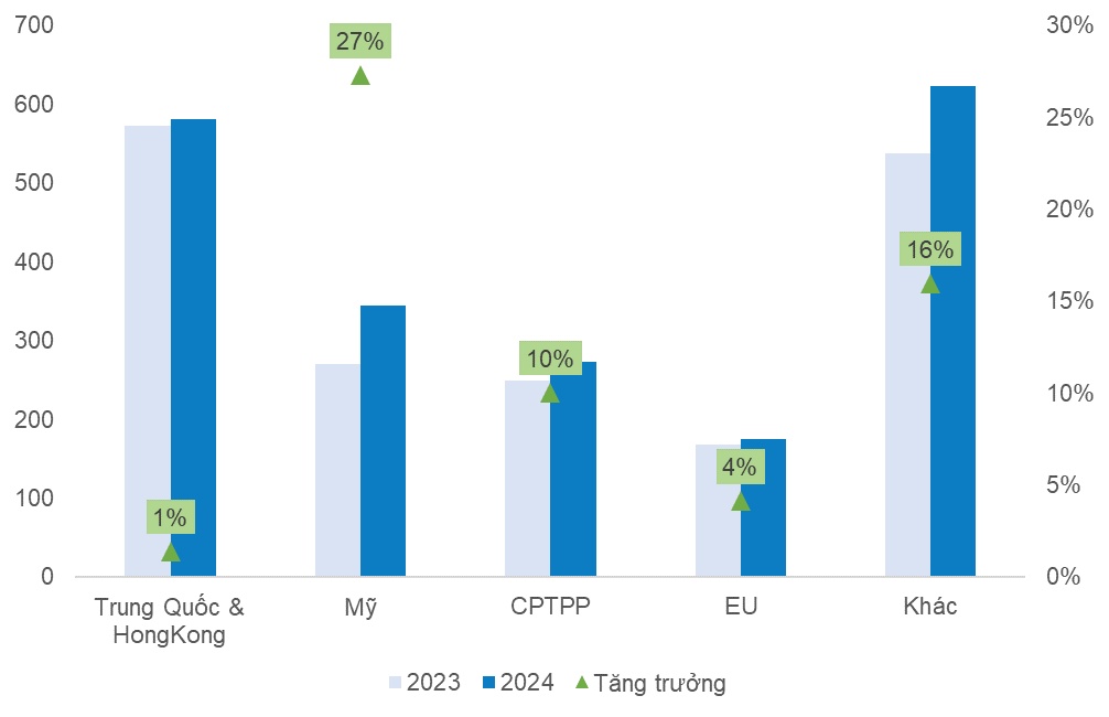 Góc nhìn đầu tư 2025: Ngành thủy sản - Biến thách thức thành cơ hội (Kỳ 1)