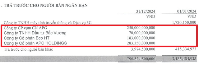 Chứng khoán APG lỗ gần 150 tỷ đồng năm 2024