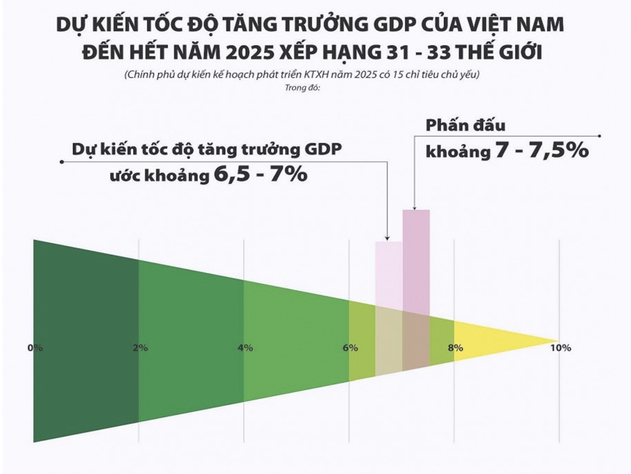 Nhóm nào tiềm năng tăng giá tốt nhờ tăng trưởng kinh tế năm 2025?