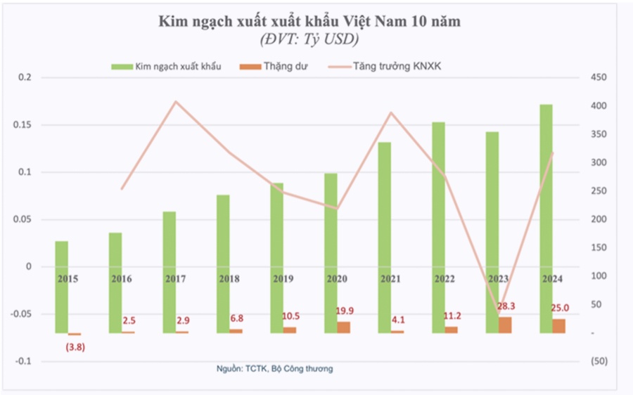 Nhóm nào tiềm năng tăng giá tốt nhờ tăng trưởng kinh tế năm 2025?