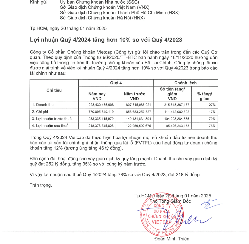 Lãi lớn, Chứng khoán Vietcap dự chi gần 180 tỷ tạm ứng cổ tức đợt 2/2024