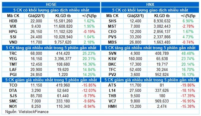 Vietstock Daily 23/01/2025: Sự thận trọng đang dâng cao
