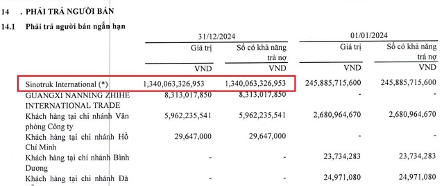 Doanh nghiệp bán xe tải lãi đậm năm 2024 nhờ đầu tư công