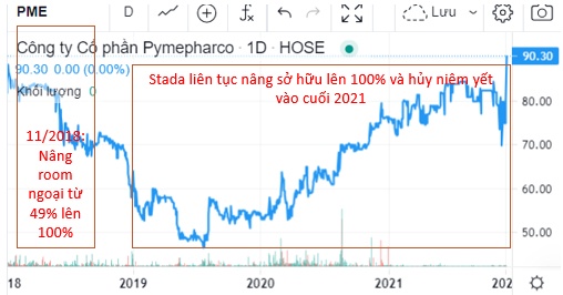 “Sóng M&A” có lặp lại với cổ phiếu DBD?