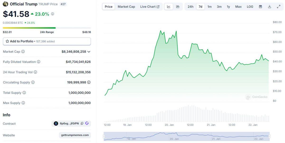Ông Trump lần đầu lên tiếng về memecoin mang tên mình