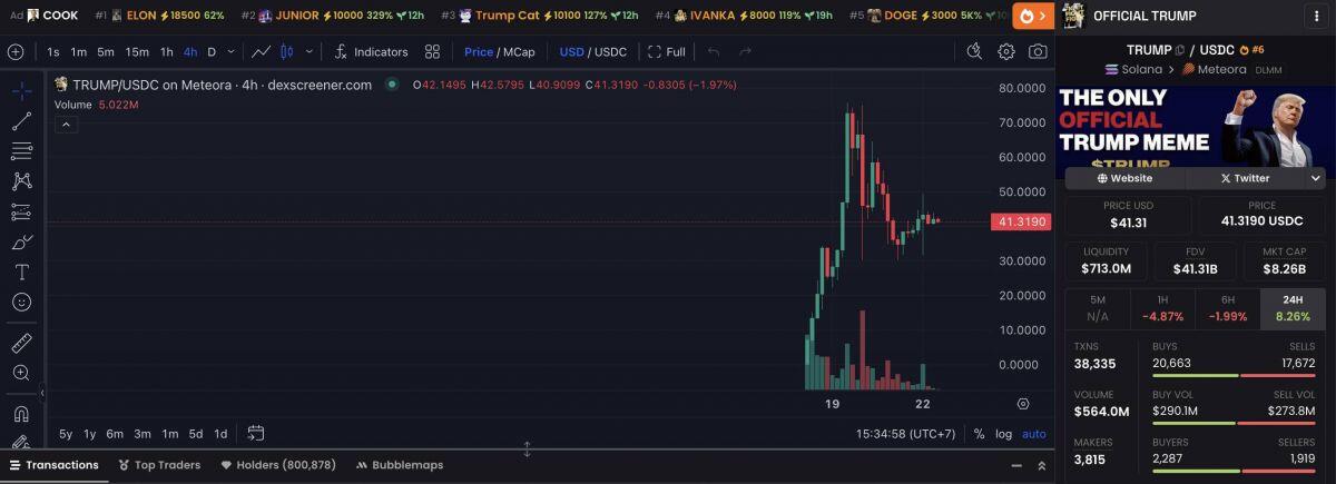 Osprey và REX nộp đơn xin lập 7 quỹ ETF crypto, trong đó có memecoin TRUMP
