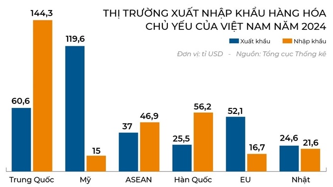 Dò đáy, phá đỉnh 2025